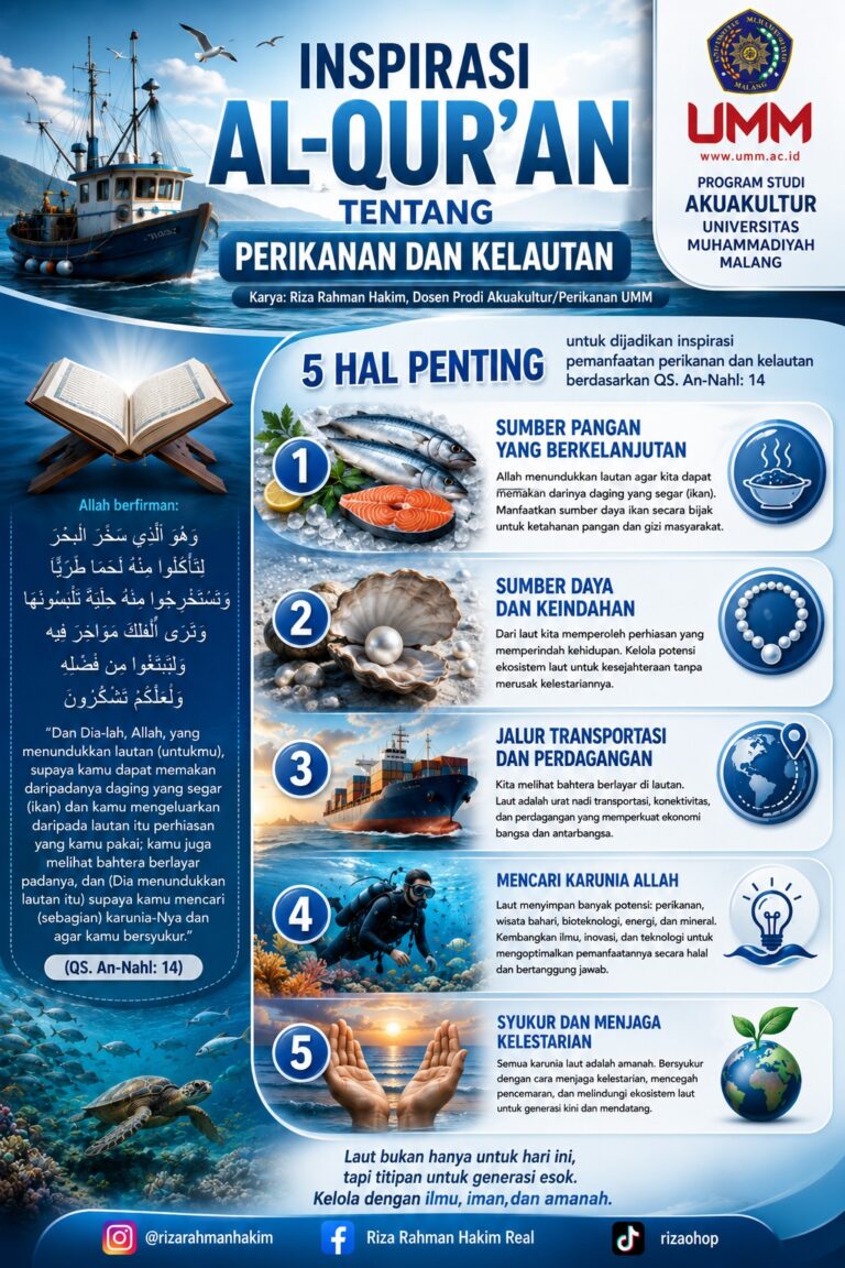 Inspirasi Al-Qur'an Tentang Perikanan dan Kelautan