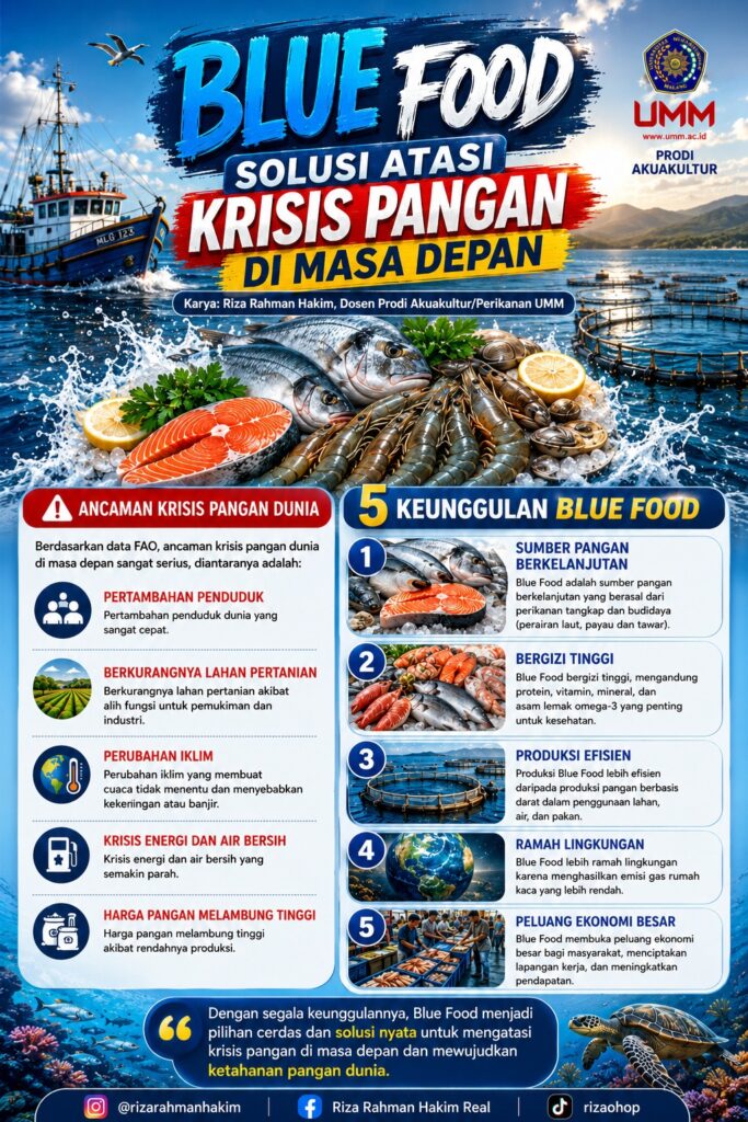 Solusi Atasi Pangan di Masa Depan