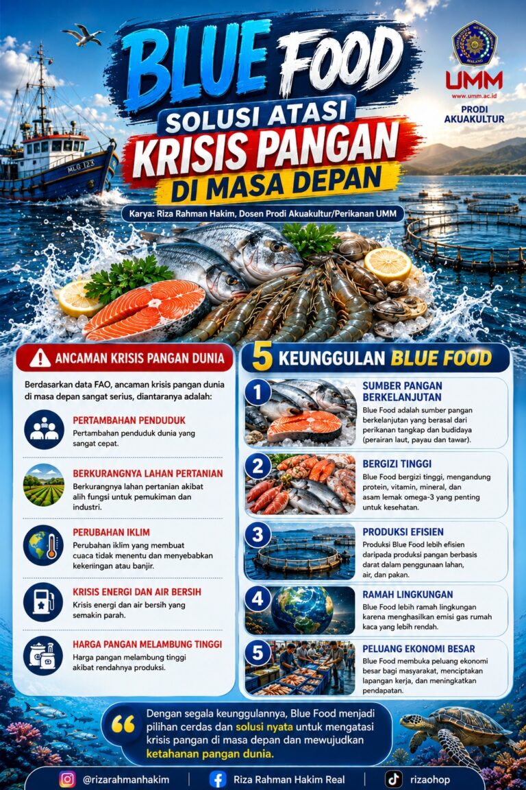 Solusi Atasi Pangan di Masa Depan